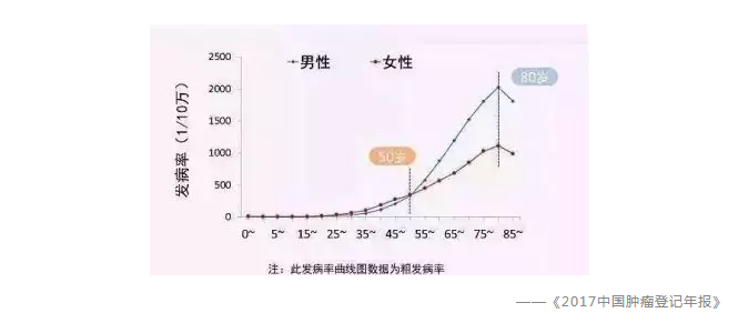 常見(jiàn)的保險誤區有哪些？