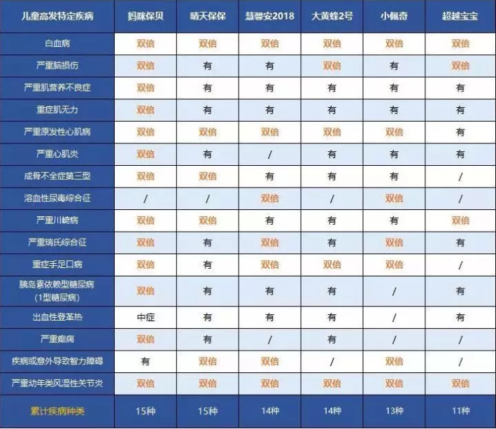 中荷人壽超越寶寶少兒重疾險怎么樣？