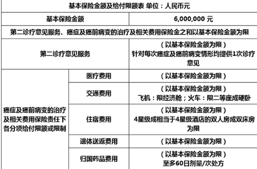 鑫聯(lián)星癌癥海外醫療保險怎么樣？