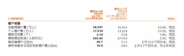 網(wǎng)上買(mǎi)保險和線(xiàn)下買(mǎi)保險有什么區別？