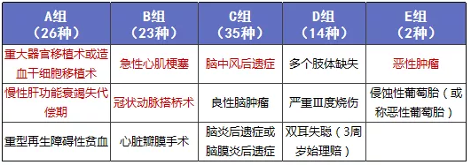 少兒多次賠付重疾險買(mǎi)哪款比較好？