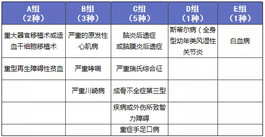 少兒多次賠付重疾險買(mǎi)哪款比較好？