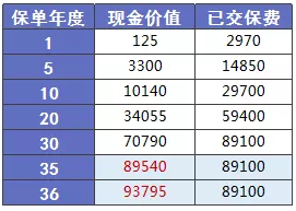少兒多次賠付重疾險買(mǎi)哪款比較好？