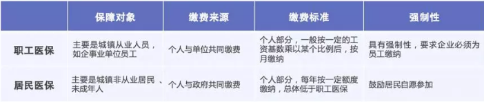 醫保報銷(xiāo)需要注意什么？