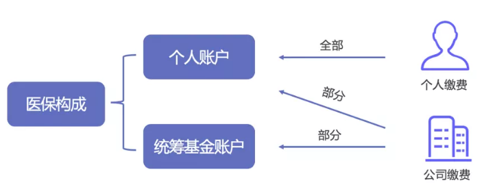 醫保報銷(xiāo)需要注意什么？