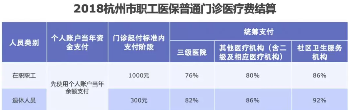 醫保報銷(xiāo)需要注意什么？