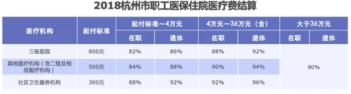 醫保報銷(xiāo)需要注意什么？