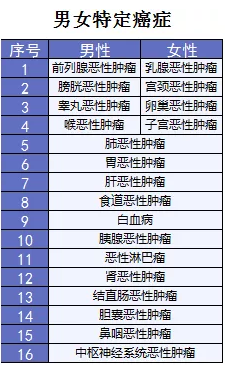 超級瑪麗重疾險該不該買(mǎi)？