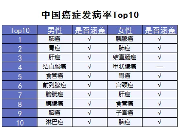 超級瑪麗重疾險該不該買(mǎi)？