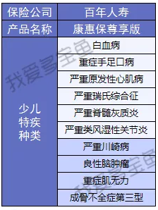 康惠保至尊版保障到底怎么樣？