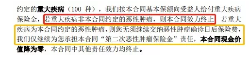 康惠保至尊版保障到底怎么樣？