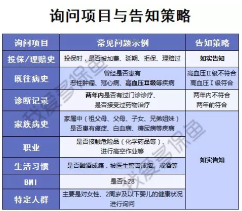 健康告知該如何填寫(xiě)