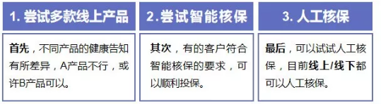 健康告知該如何填寫(xiě)