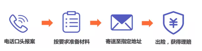 投保為什么有區域限制