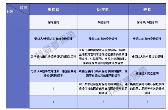 投保為什么有區域限制
