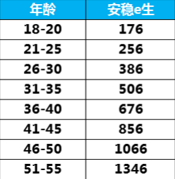 眾安安穩e生怎么樣？有什么優(yōu)缺點(diǎn)