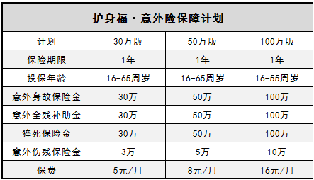  微信護身福意外險怎么樣？有什么優(yōu)缺點(diǎn)