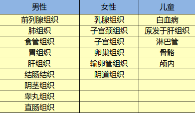 光大永明達爾文超越者怎么樣？有什么特點(diǎn)