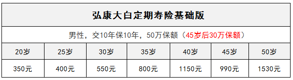 弘康大白定期壽險怎么樣？有什么特點(diǎn)