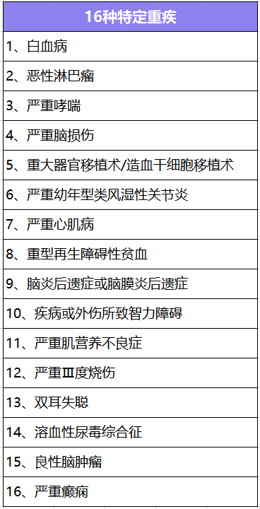  大黃蜂少兒重疾險2號長(cháng)期醫療版怎么樣？有什么特點(diǎn)