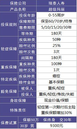 瑞泰人壽超級瑪麗重疾險怎么樣？