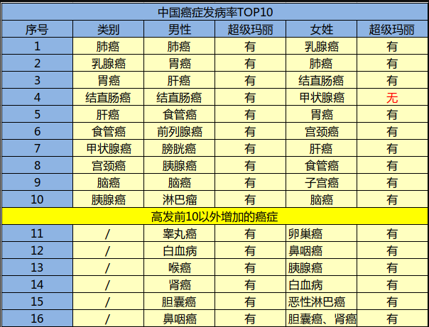 瑞泰人壽超級瑪麗重疾險怎么樣？