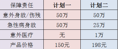 復聯(lián)愛(ài)無(wú)憂(yōu)意外險值不值得買(mǎi)