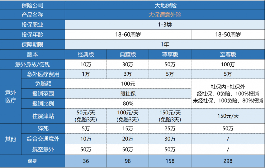 大地大保鏢意外險怎么樣？