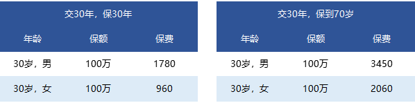 國富一世無(wú)憂(yōu)定期壽險怎么樣？