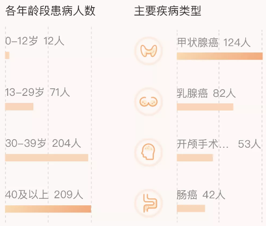 相互寶分攤金額暴漲50倍！要不要退出？