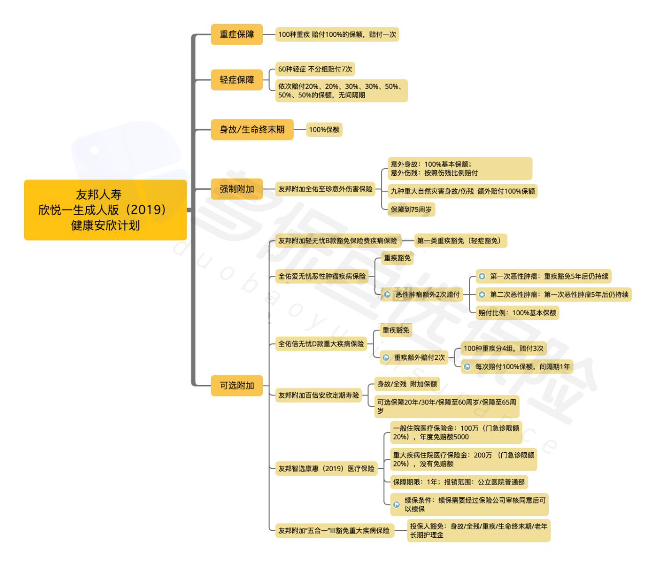  友邦欣悅一生成人版2019怎么樣？有什么特點(diǎn)