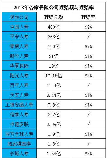 拒賠案例：男子身亡索賠2400萬(wàn)元，保險公司拒賠！憑什么？