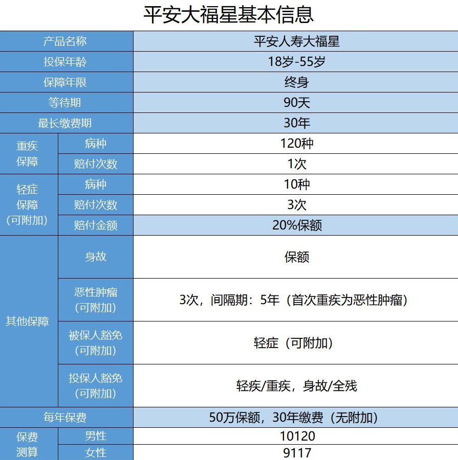  平安保險大福星怎么樣？值不值得購買(mǎi)