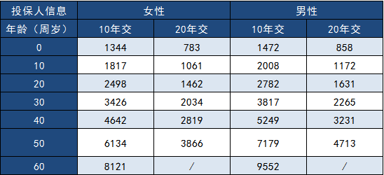  三峽福多倍保怎么樣？多少錢(qián)一年？