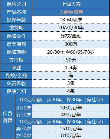 大蘑菇定期壽險怎么樣 值得買(mǎi)嗎?