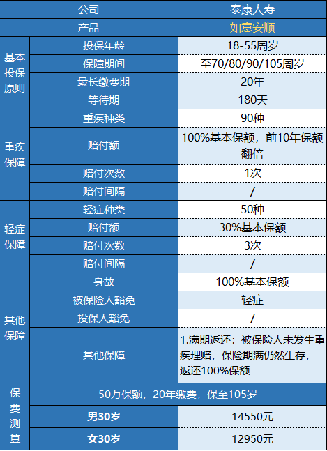  泰康如意安順有什么特點(diǎn) 值不值得購買(mǎi)？