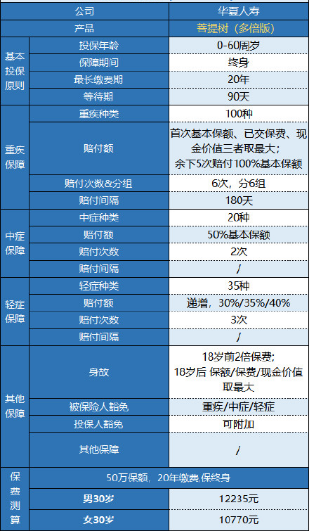 華夏菩提樹(shù)多倍版怎么樣 值不值得買(mǎi)？