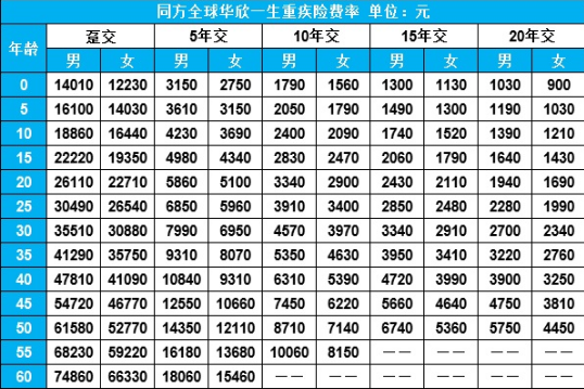 同方全球華欣一生重疾險怎么樣 值得買(mǎi)嗎