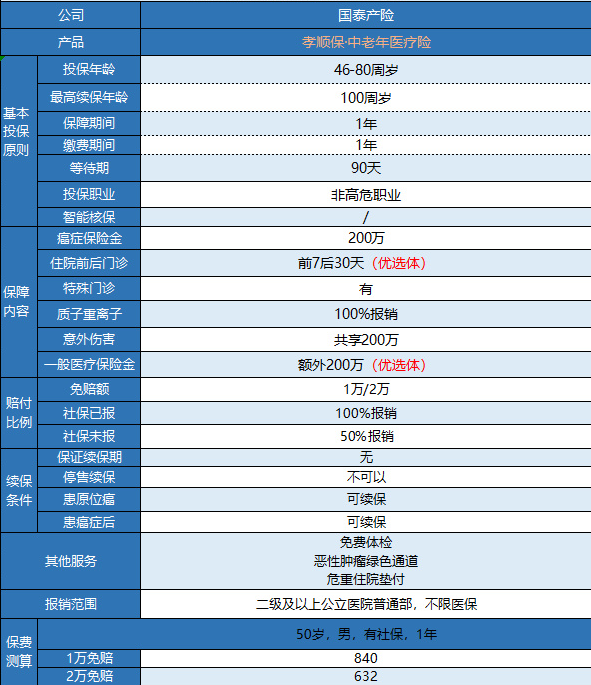 支付寶孝順保防癌險有什么特點(diǎn)？