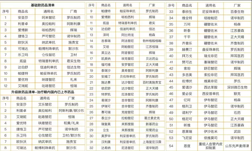 微保藥神保有什么特點(diǎn) 值不值得買(mǎi)？