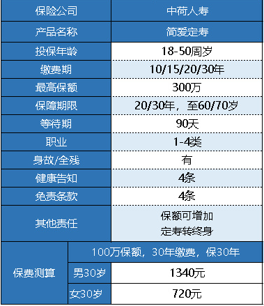 中荷簡(jiǎn)愛(ài)定期壽險怎么樣 有什么特點(diǎn)