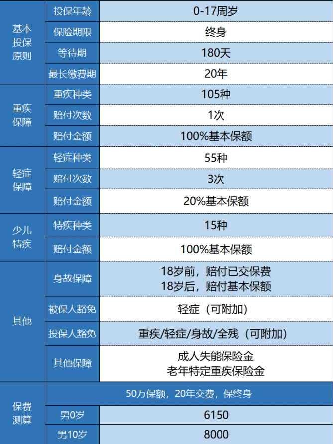 太平洋金福人生少兒版怎么樣 值不值得購買(mǎi)