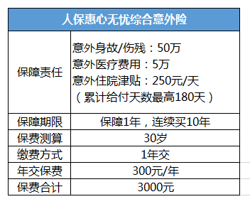 壽險和意外險哪個(gè)好？