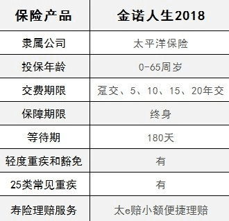  太平洋金佑人生2018怎么樣 值不值得買(mǎi)？