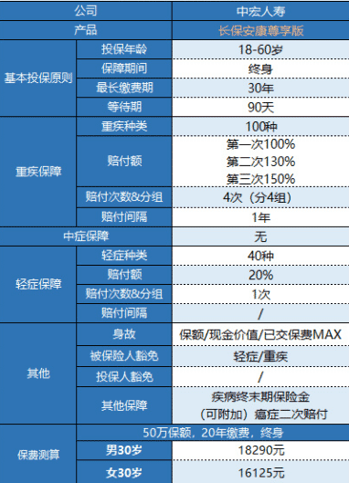 中宏長(cháng)保安康尊享版怎么樣 值得買(mǎi)嗎？