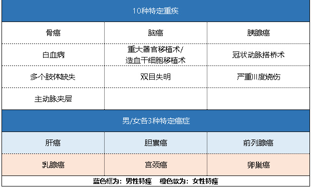 新華健康無(wú)憂(yōu)C3成人版怎么樣 有什么特點(diǎn)？