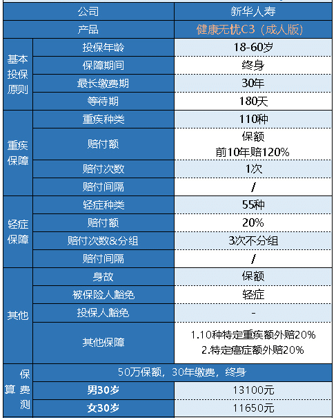 新華健康無(wú)憂(yōu)C3成人版怎么樣 有什么特點(diǎn)？