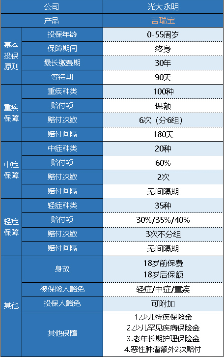 光大永明吉瑞寶多倍版怎么樣 值得買(mǎi)嗎？