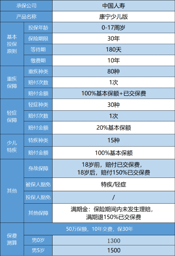 國壽康寧少兒重疾險怎么樣 值得買(mǎi)嗎？