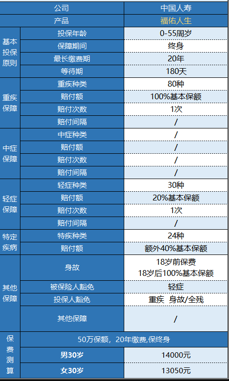 國壽福佑人生重疾險怎么樣 值得買(mǎi)嗎？